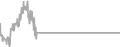Oceanview Cruise Price History