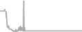 Interior Cruise Price History