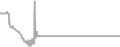 Oceanview Cruise Price History