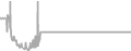 Balcony Cruise Price History