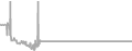 Oceanview Cruise Price History
