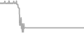 Suite Cruise Price History