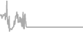 Balcony Cruise Price History