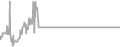Oceanview Cruise Price History