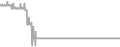 Suite Cruise Price History
