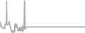 Balcony Cruise Price History