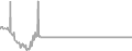 Interior Cruise Price History