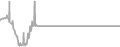 Oceanview Cruise Price History
