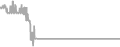 Suite Cruise Price History
