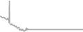 Interior Cruise Price History