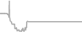 Oceanview Cruise Price History