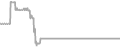 Suite Cruise Price History