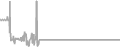 Oceanview Cruise Price History