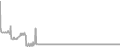 Balcony Cruise Price History