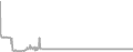 Oceanview Cruise Price History