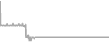 Suite Cruise Price History