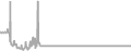 Balcony Cruise Price History