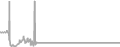 Interior Cruise Price History