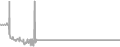 Oceanview Cruise Price History
