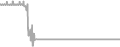 Suite Cruise Price History
