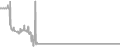 Oceanview Cruise Price History