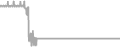 Suite Cruise Price History