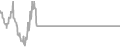 Oceanview Cruise Price History