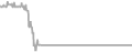 Suite Cruise Price History
