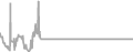 Balcony Cruise Price History