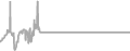 Interior Cruise Price History