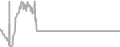 Oceanview Cruise Price History