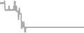Suite Cruise Price History