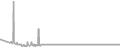 Interior Cruise Price History