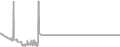Oceanview Cruise Price History
