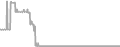 Suite Cruise Price History