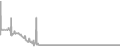 Balcony Cruise Price History