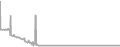 Oceanview Cruise Price History