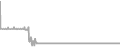 Suite Cruise Price History