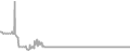 Interior Cruise Price History
