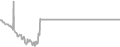 Oceanview Cruise Price History