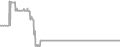Suite Cruise Price History