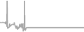 Balcony Cruise Price History