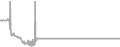 Oceanview Cruise Price History