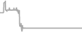 Suite Cruise Price History