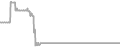 Suite Cruise Price History