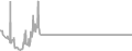 Balcony Cruise Price History