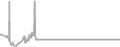 Interior Cruise Price History