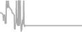 Oceanview Cruise Price History