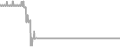 Suite Cruise Price History