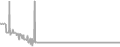 Balcony Cruise Price History